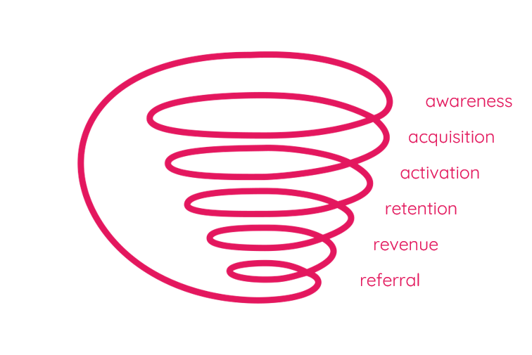 Sales Funnel With Words (Pink on White)