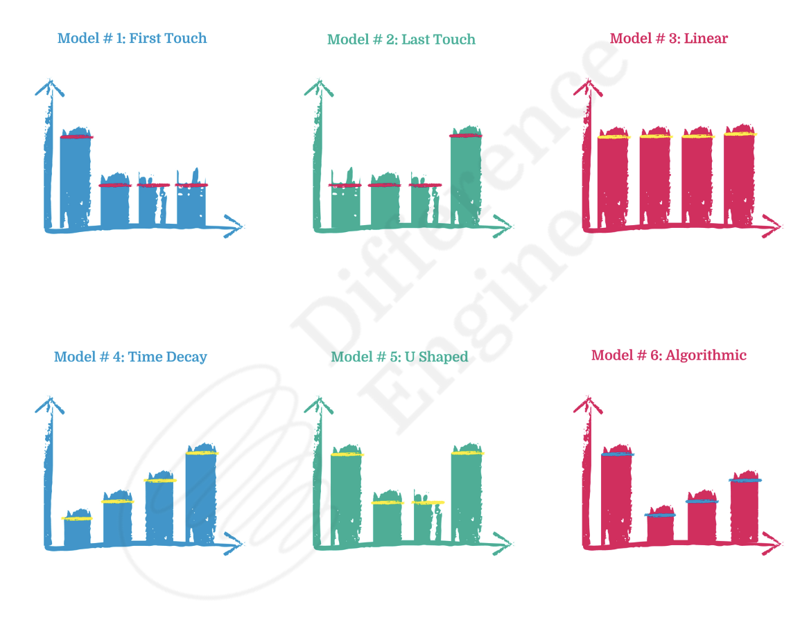 Which Is The Best Marketing Attribution Model For My Business?